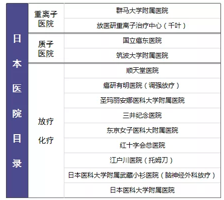 尊享e生值不值得購買(mǎi)？