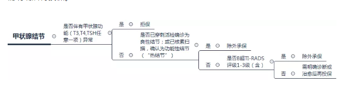 乳腺增生會(huì )發(fā)展成乳腺癌嗎？