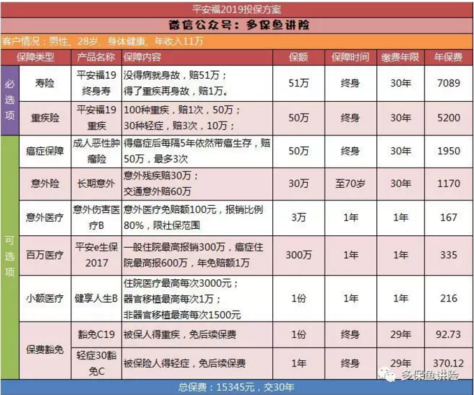 平安保險重疾險中哪一款更好？