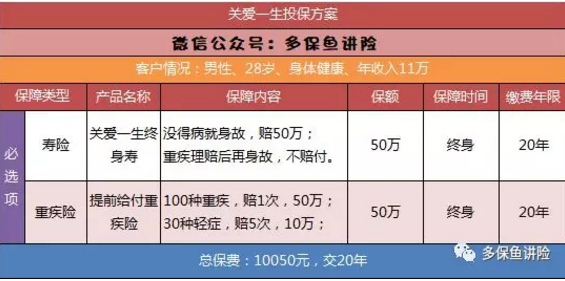 平安保險重疾險中哪一款更好？