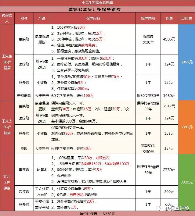 平安保險重疾險中哪一款更好？