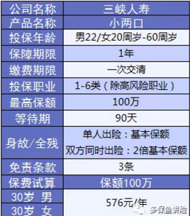 小兩口定期壽險：不僅便宜，性?xún)r(jià)比還高