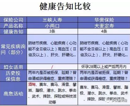 小兩口定期壽險：不僅便宜，性?xún)r(jià)比還高