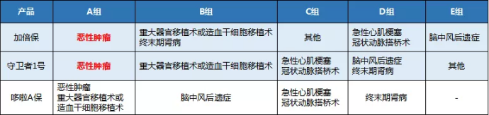 康樂(lè )一生加倍保，值得買(mǎi)嗎？