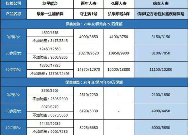 康樂(lè )一生加倍保，值得買(mǎi)嗎？