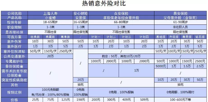 易安父母意外險怎么樣？值得買(mǎi)嗎