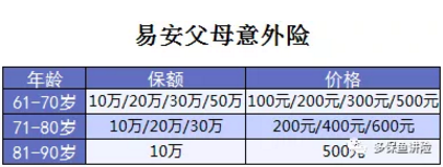 易安父母意外險怎么樣？值得買(mǎi)嗎