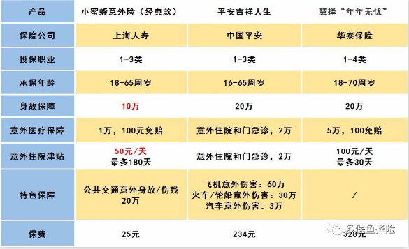 怎么給60歲的爸媽買(mǎi)保險？