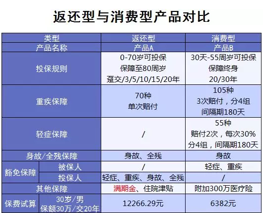 常見(jiàn)的保險誤區有哪些？