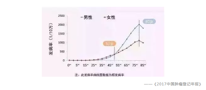 常見(jiàn)的保險誤區有哪些？