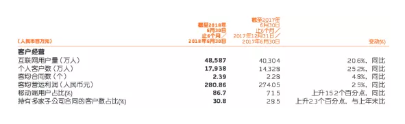 網(wǎng)上買(mǎi)保險和線(xiàn)下買(mǎi)保險有什么區別？