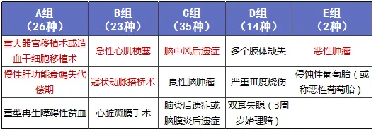 少兒多次賠付重疾險買(mǎi)哪款比較好？