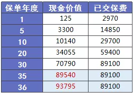 少兒多次賠付重疾險買(mǎi)哪款比較好？