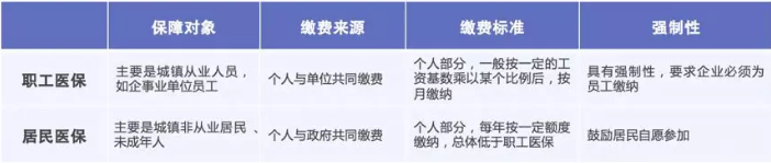 醫保報銷(xiāo)需要注意什么？