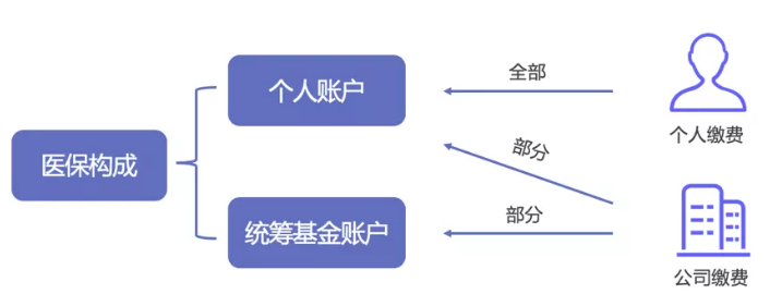 醫保報銷(xiāo)需要注意什么？