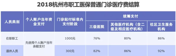 醫保報銷(xiāo)需要注意什么？