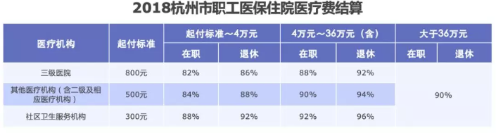 醫保報銷(xiāo)需要注意什么？