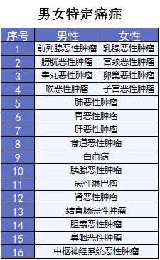 超級瑪麗重疾險該不該買(mǎi)？