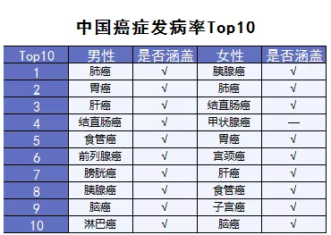 超級瑪麗重疾險該不該買(mǎi)？