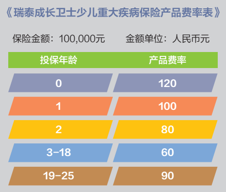 成長(cháng)衛士少兒重疾險怎么樣？有什么優(yōu)缺點(diǎn)