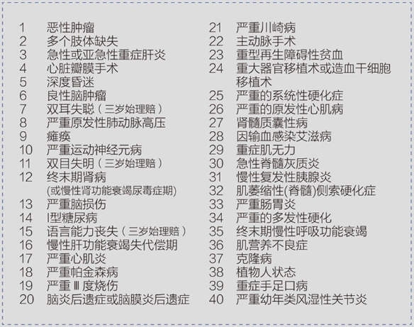 成長(cháng)衛士少兒重疾險怎么樣？有什么優(yōu)缺點(diǎn)