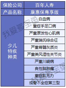 康惠保至尊版保障到底怎么樣？
