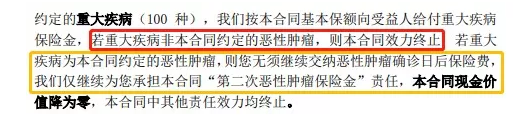 康惠保至尊版保障到底怎么樣？