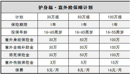  微信護身福意外險怎么樣？有什么優(yōu)缺點(diǎn)