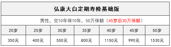 弘康大白定期壽險怎么樣？有什么特點(diǎn)