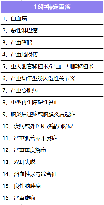  大黃蜂少兒重疾險2號長(cháng)期醫療版怎么樣？有什么特點(diǎn)