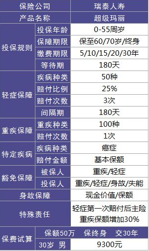 瑞泰人壽超級瑪麗重疾險怎么樣？