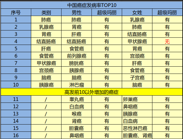 瑞泰人壽超級瑪麗重疾險怎么樣？