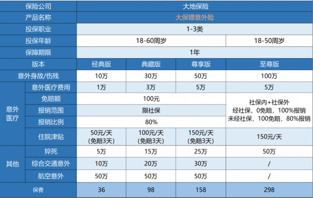 大地大保鏢意外險怎么樣？