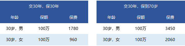 國富一世無(wú)憂(yōu)定期壽險怎么樣？
