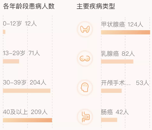 相互寶分攤金額暴漲50倍！要不要退出？