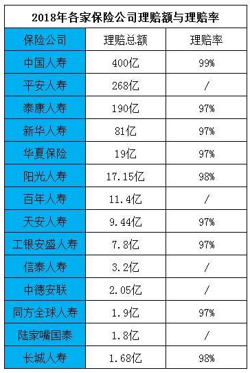 拒賠案例：男子身亡索賠2400萬(wàn)元，保險公司拒賠！憑什么？