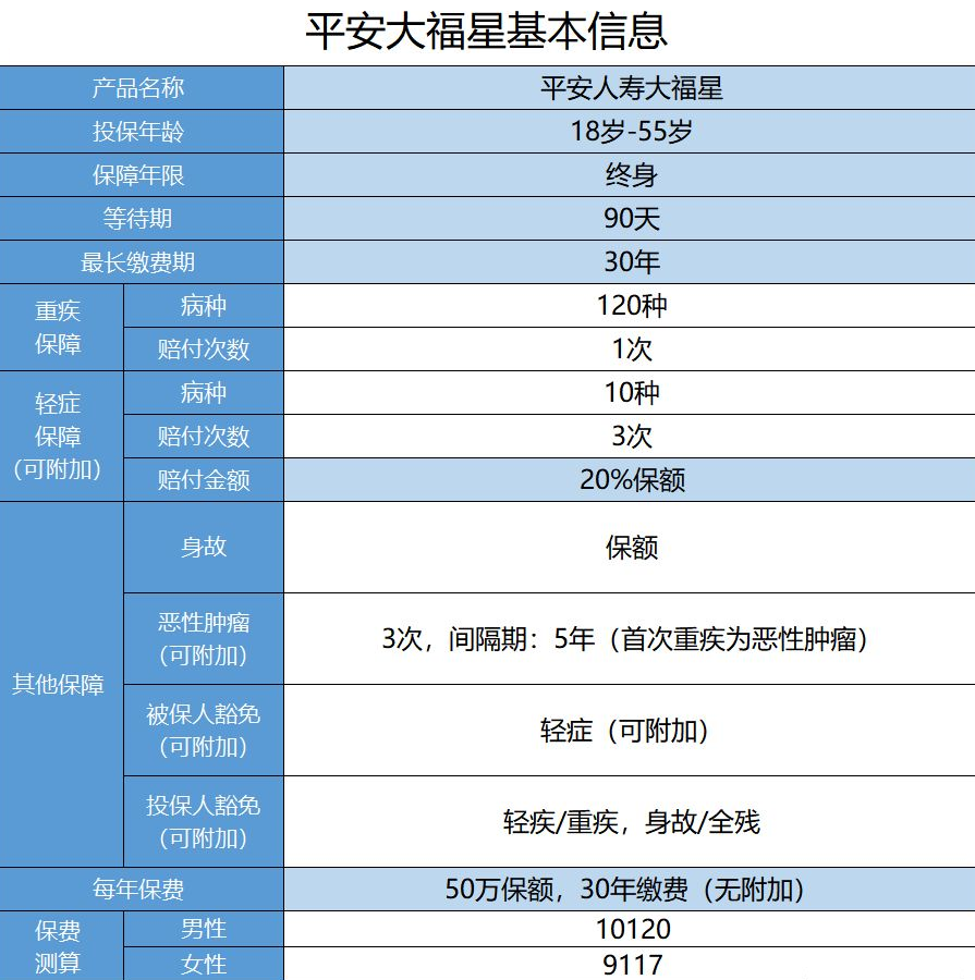  平安保險大福星怎么樣？值不值得購買(mǎi)