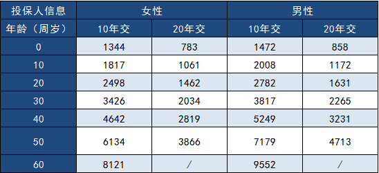  三峽福多倍保怎么樣？多少錢(qián)一年？