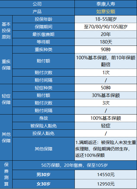  泰康如意安順有什么特點(diǎn) 值不值得購買(mǎi)？