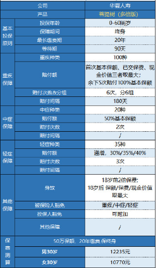華夏菩提樹(shù)多倍版怎么樣 值不值得買(mǎi)？