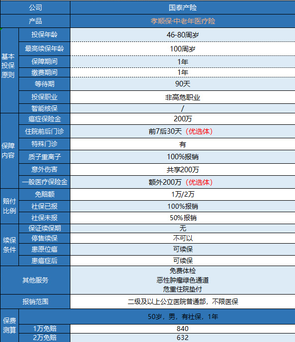 支付寶孝順保防癌險有什么特點(diǎn)？