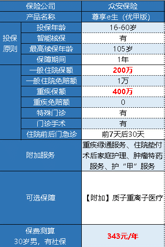 眾安尊享e生優(yōu)甲版有什么特點(diǎn) 好不好？