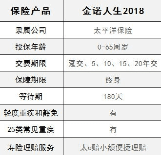  太平洋金佑人生2018怎么樣 值不值得買(mǎi)？