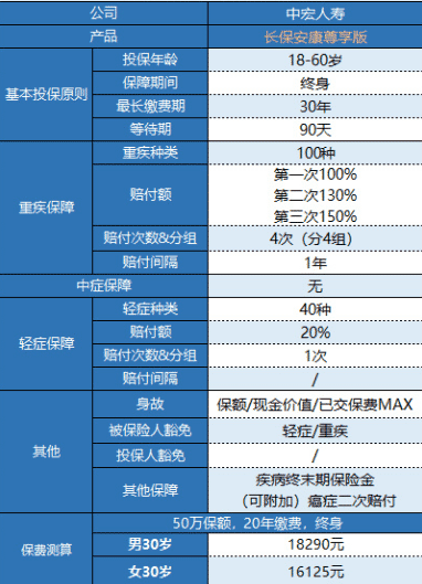中宏長(cháng)保安康尊享版怎么樣 值得買(mǎi)嗎？