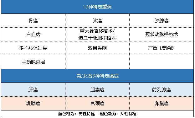 新華健康無(wú)憂(yōu)C3成人版怎么樣 有什么特點(diǎn)？