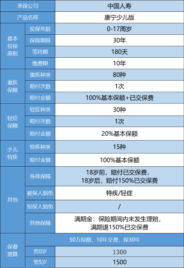 國壽康寧少兒重疾險怎么樣 值得買(mǎi)嗎？
