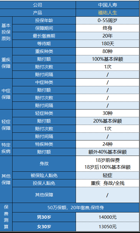 國壽福佑人生重疾險怎么樣 值得買(mǎi)嗎？