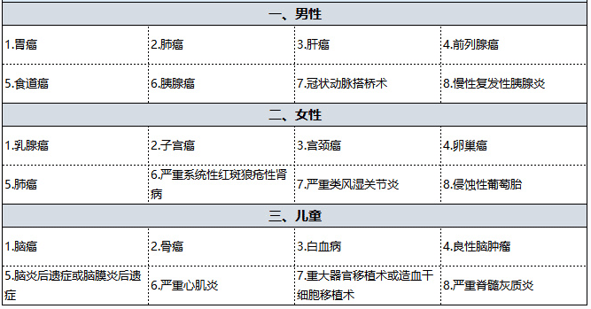 國壽福佑人生重疾險怎么樣 值得買(mǎi)嗎？
