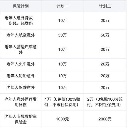 眾安孝欣保老年綜合意外險怎么樣？