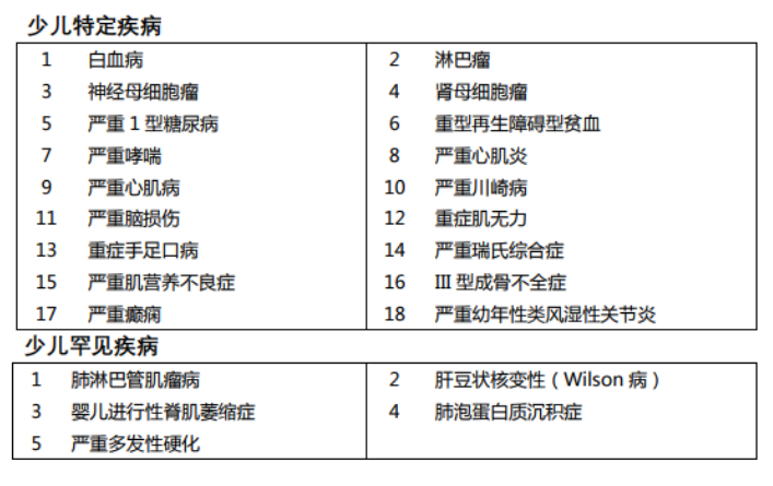媽咪保貝重疾險怎么樣 有什么特點(diǎn)？
